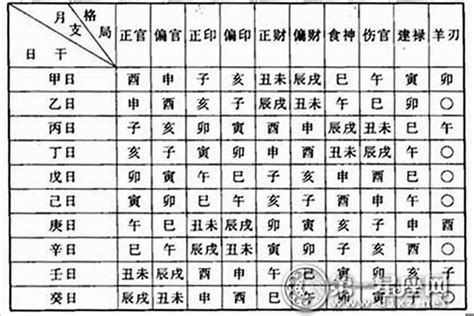 如何知道自己的命格|八字测算,生辰八字查询,八字测试免费算命